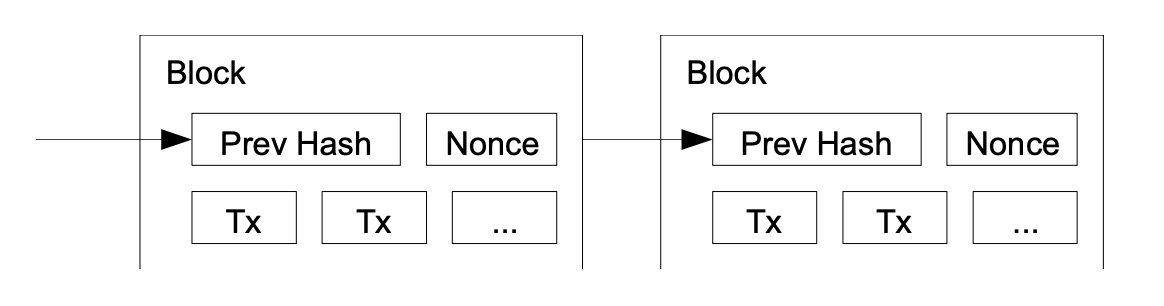 Proof-of-Work Proof-of-Work and difficulty adjustment visual from the Bitcoin white paper